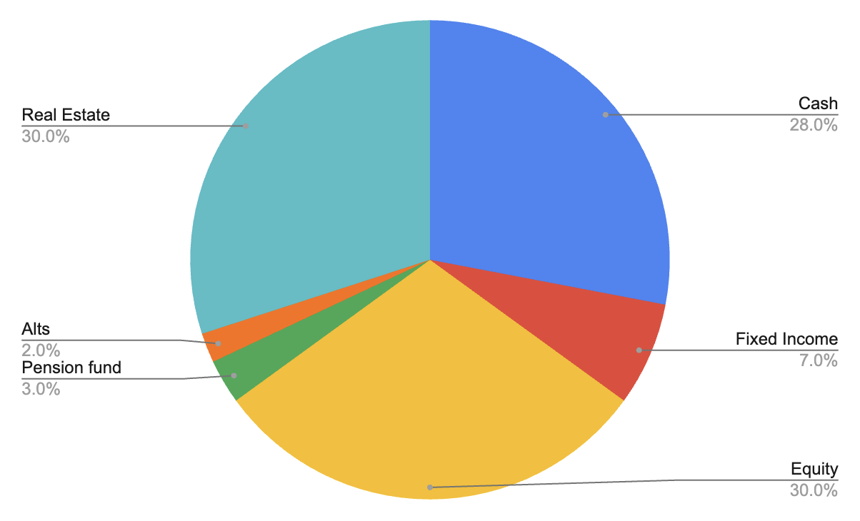 Investment Plan v1.0